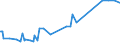 KN 16041600 /Exporte /Einheit = Preise (Euro/Tonne) /Partnerland: Burundi /Meldeland: Eur27_2020 /16041600:Sardellen, Zubereitet Oder Haltbar Gemacht, Ganz Oder in StÃ¼cken (Ausg. Fein Zerkleinert)