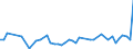 KN 16041600 /Exporte /Einheit = Preise (Euro/Tonne) /Partnerland: Aethiopien /Meldeland: Eur27_2020 /16041600:Sardellen, Zubereitet Oder Haltbar Gemacht, Ganz Oder in StÃ¼cken (Ausg. Fein Zerkleinert)