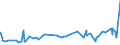 KN 16041600 /Exporte /Einheit = Preise (Euro/Tonne) /Partnerland: Aethiopien /Meldeland: Eur27_2020 /16041600:Sardellen, Zubereitet Oder Haltbar Gemacht, Ganz Oder in StÃ¼cken (Ausg. Fein Zerkleinert)