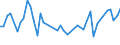 KN 16041600 /Exporte /Einheit = Preise (Euro/Tonne) /Partnerland: Dschibuti /Meldeland: Eur27_2020 /16041600:Sardellen, Zubereitet Oder Haltbar Gemacht, Ganz Oder in StÃ¼cken (Ausg. Fein Zerkleinert)