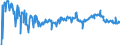 KN 16041700 /Exporte /Einheit = Preise (Euro/Tonne) /Partnerland: Italien /Meldeland: Eur27_2020 /16041700:Aale , Zubereitet Oder Haltbar Gemacht, Ganz Oder in Stücken (Ausg. Fein Zerkleinert)