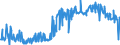 KN 16041700 /Exporte /Einheit = Preise (Euro/Tonne) /Partnerland: Irland /Meldeland: Eur27_2020 /16041700:Aale , Zubereitet Oder Haltbar Gemacht, Ganz Oder in Stücken (Ausg. Fein Zerkleinert)