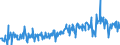 CN 16041700 /Exports /Unit = Prices (Euro/ton) /Partner: Luxembourg /Reporter: Eur27_2020 /16041700:Prepared or Preserved Eels, Whole or in Pieces (Excl. Minced)