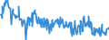 CN 16041700 /Exports /Unit = Prices (Euro/ton) /Partner: Poland /Reporter: Eur27_2020 /16041700:Prepared or Preserved Eels, Whole or in Pieces (Excl. Minced)