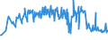 CN 16041700 /Exports /Unit = Prices (Euro/ton) /Partner: Slovakia /Reporter: Eur27_2020 /16041700:Prepared or Preserved Eels, Whole or in Pieces (Excl. Minced)