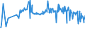 CN 16041700 /Exports /Unit = Prices (Euro/ton) /Partner: Romania /Reporter: Eur27_2020 /16041700:Prepared or Preserved Eels, Whole or in Pieces (Excl. Minced)