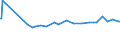 CN 16041700 /Exports /Unit = Prices (Euro/ton) /Partner: For.jrep.mac /Reporter: Eur27_2020 /16041700:Prepared or Preserved Eels, Whole or in Pieces (Excl. Minced)