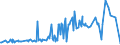 CN 16041700 /Exports /Unit = Prices (Euro/ton) /Partner: Singapore /Reporter: Eur27_2020 /16041700:Prepared or Preserved Eels, Whole or in Pieces (Excl. Minced)