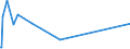 CN 16041700 /Exports /Unit = Prices (Euro/ton) /Partner: Not Determined Extra /Reporter: European Union /16041700:Prepared or Preserved Eels, Whole or in Pieces (Excl. Minced)