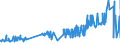 CN 16041910 /Exports /Unit = Prices (Euro/ton) /Partner: Portugal /Reporter: Eur27_2020 /16041910:Prepared or Preserved Salmonidae, Whole or in Pieces (Excl. Salmon and Minced)