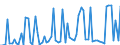 CN 16041910 /Exports /Unit = Prices (Euro/ton) /Partner: United Kingdom(Excluding Northern Ireland) /Reporter: Eur27_2020 /16041910:Prepared or Preserved Salmonidae, Whole or in Pieces (Excl. Salmon and Minced)
