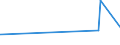 CN 16041910 /Exports /Unit = Prices (Euro/ton) /Partner: Canary /Reporter: Eur27_2020 /16041910:Prepared or Preserved Salmonidae, Whole or in Pieces (Excl. Salmon and Minced)