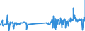CN 16041910 /Exports /Unit = Prices (Euro/ton) /Partner: Finland /Reporter: Eur27_2020 /16041910:Prepared or Preserved Salmonidae, Whole or in Pieces (Excl. Salmon and Minced)