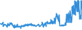 CN 16041910 /Exports /Unit = Prices (Euro/ton) /Partner: Austria /Reporter: Eur27_2020 /16041910:Prepared or Preserved Salmonidae, Whole or in Pieces (Excl. Salmon and Minced)