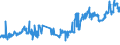 CN 16041910 /Exports /Unit = Prices (Euro/ton) /Partner: Estonia /Reporter: Eur27_2020 /16041910:Prepared or Preserved Salmonidae, Whole or in Pieces (Excl. Salmon and Minced)