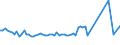 CN 16041939 /Exports /Unit = Prices (Euro/ton) /Partner: United Kingdom(Excluding Northern Ireland) /Reporter: Eur27_2020 /16041939:Prepared or Preserved Fish of the Genus `euthynnus`, Whole or in Pieces (Excl. Minced, Fillets Known as `loins` and of Skipjack [euthynnus Katsuwonus Pelamis])
