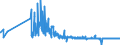 CN 16041939 /Exports /Unit = Prices (Euro/ton) /Partner: Luxembourg /Reporter: Eur27_2020 /16041939:Prepared or Preserved Fish of the Genus `euthynnus`, Whole or in Pieces (Excl. Minced, Fillets Known as `loins` and of Skipjack [euthynnus Katsuwonus Pelamis])