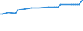 KN 16041950 /Exporte /Einheit = Preise (Euro/Tonne) /Partnerland: Griechenland /Meldeland: Eur27_2020 /16041950:Fische der art Orcynopsis Unicolor, Zubereitet Oder Haltbar Gemacht, Ganz Oder in StÃ¼cken (Ausg. Fein Zerkleinert)