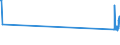 KN 16041950 /Exporte /Einheit = Preise (Euro/Tonne) /Partnerland: Schweden /Meldeland: Europäische Union /16041950:Fische der art Orcynopsis Unicolor, Zubereitet Oder Haltbar Gemacht, Ganz Oder in StÃ¼cken (Ausg. Fein Zerkleinert)