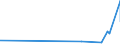 KN 16041950 /Exporte /Einheit = Preise (Euro/Tonne) /Partnerland: Schweiz /Meldeland: Eur27_2020 /16041950:Fische der art Orcynopsis Unicolor, Zubereitet Oder Haltbar Gemacht, Ganz Oder in StÃ¼cken (Ausg. Fein Zerkleinert)