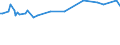 KN 16041950 /Exporte /Einheit = Preise (Euro/Tonne) /Partnerland: Estland /Meldeland: Europäische Union /16041950:Fische der art Orcynopsis Unicolor, Zubereitet Oder Haltbar Gemacht, Ganz Oder in StÃ¼cken (Ausg. Fein Zerkleinert)