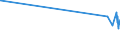 KN 16041950 /Exporte /Einheit = Preise (Euro/Tonne) /Partnerland: Tschechien /Meldeland: Eur27_2020 /16041950:Fische der art Orcynopsis Unicolor, Zubereitet Oder Haltbar Gemacht, Ganz Oder in StÃ¼cken (Ausg. Fein Zerkleinert)