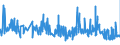 KN 16041950 /Exporte /Einheit = Preise (Euro/Tonne) /Partnerland: Intra-eur /Meldeland: Eur27_2020 /16041950:Fische der art Orcynopsis Unicolor, Zubereitet Oder Haltbar Gemacht, Ganz Oder in StÃ¼cken (Ausg. Fein Zerkleinert)