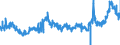 CN 16041991 /Exports /Unit = Prices (Euro/ton) /Partner: Portugal /Reporter: Eur27_2020 /16041991:Frozen raw Fish Fillets, Coated With Batter or Breadcrumbs, Whether or not Pre-fried in oil (Excl. Salmonidae, Herrings, Sardines, Sardinella, Brisling or Sprats, Tunas, Skipjack and Atlantic Bonito, Bonito `sarda Spp.`, Mackerel, Anchovies, Fish of Species Euthynnus and Fish of Species Orcynopsis Unicolor)