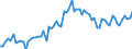 CN 16041991 /Exports /Unit = Prices (Euro/ton) /Partner: United Kingdom(Excluding Northern Ireland) /Reporter: Eur27_2020 /16041991:Frozen raw Fish Fillets, Coated With Batter or Breadcrumbs, Whether or not Pre-fried in oil (Excl. Salmonidae, Herrings, Sardines, Sardinella, Brisling or Sprats, Tunas, Skipjack and Atlantic Bonito, Bonito `sarda Spp.`, Mackerel, Anchovies, Fish of Species Euthynnus and Fish of Species Orcynopsis Unicolor)
