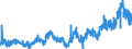 CN 16041991 /Exports /Unit = Prices (Euro/ton) /Partner: Belgium /Reporter: Eur27_2020 /16041991:Frozen raw Fish Fillets, Coated With Batter or Breadcrumbs, Whether or not Pre-fried in oil (Excl. Salmonidae, Herrings, Sardines, Sardinella, Brisling or Sprats, Tunas, Skipjack and Atlantic Bonito, Bonito `sarda Spp.`, Mackerel, Anchovies, Fish of Species Euthynnus and Fish of Species Orcynopsis Unicolor)