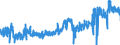CN 16041991 /Exports /Unit = Prices (Euro/ton) /Partner: Luxembourg /Reporter: Eur27_2020 /16041991:Frozen raw Fish Fillets, Coated With Batter or Breadcrumbs, Whether or not Pre-fried in oil (Excl. Salmonidae, Herrings, Sardines, Sardinella, Brisling or Sprats, Tunas, Skipjack and Atlantic Bonito, Bonito `sarda Spp.`, Mackerel, Anchovies, Fish of Species Euthynnus and Fish of Species Orcynopsis Unicolor)