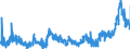 CN 16041991 /Exports /Unit = Prices (Euro/ton) /Partner: Austria /Reporter: Eur27_2020 /16041991:Frozen raw Fish Fillets, Coated With Batter or Breadcrumbs, Whether or not Pre-fried in oil (Excl. Salmonidae, Herrings, Sardines, Sardinella, Brisling or Sprats, Tunas, Skipjack and Atlantic Bonito, Bonito `sarda Spp.`, Mackerel, Anchovies, Fish of Species Euthynnus and Fish of Species Orcynopsis Unicolor)