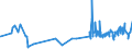 CN 16041991 /Exports /Unit = Prices (Euro/ton) /Partner: Cape Verde /Reporter: Eur27_2020 /16041991:Frozen raw Fish Fillets, Coated With Batter or Breadcrumbs, Whether or not Pre-fried in oil (Excl. Salmonidae, Herrings, Sardines, Sardinella, Brisling or Sprats, Tunas, Skipjack and Atlantic Bonito, Bonito `sarda Spp.`, Mackerel, Anchovies, Fish of Species Euthynnus and Fish of Species Orcynopsis Unicolor)