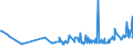 CN 16041991 /Exports /Unit = Prices (Euro/ton) /Partner: Congo (Dem. Rep.) /Reporter: Eur27_2020 /16041991:Frozen raw Fish Fillets, Coated With Batter or Breadcrumbs, Whether or not Pre-fried in oil (Excl. Salmonidae, Herrings, Sardines, Sardinella, Brisling or Sprats, Tunas, Skipjack and Atlantic Bonito, Bonito `sarda Spp.`, Mackerel, Anchovies, Fish of Species Euthynnus and Fish of Species Orcynopsis Unicolor)