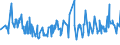 CN 16041991 /Exports /Unit = Prices (Euro/ton) /Partner: Angola /Reporter: Eur27_2020 /16041991:Frozen raw Fish Fillets, Coated With Batter or Breadcrumbs, Whether or not Pre-fried in oil (Excl. Salmonidae, Herrings, Sardines, Sardinella, Brisling or Sprats, Tunas, Skipjack and Atlantic Bonito, Bonito `sarda Spp.`, Mackerel, Anchovies, Fish of Species Euthynnus and Fish of Species Orcynopsis Unicolor)