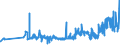KN 16041992 /Exporte /Einheit = Preise (Euro/Tonne) /Partnerland: Rumaenien /Meldeland: Eur27_2020 /16041992:Kabeljau `gadus Morhua, Gadus Ogac, Gadus Macrocephalus`, Zubereitet Oder Haltbar Gemacht, Ganz Oder in StÃ¼cken (Ausg. Fein Zerkleinert Sowie Kabeljaufilets, Roh, Lediglich mit Teig UmhÃ¼llt Oder mit Paniermehl Bestreut `paniert`, Auch in Ã–l Vorgebacken, Gefroren)