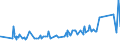 KN 16041993 /Exporte /Einheit = Preise (Euro/Tonne) /Partnerland: Groenland /Meldeland: Eur27_2020 /16041993:KÃ¶hler `pollachius Virens`, Zubereitet Oder Haltbar Gemacht, Ganz Oder in StÃ¼cken (Ausg. Fein Zerkleinert Sowie KÃ¶hlerfilets, Roh, Lediglich mit Teig UmhÃ¼llt Oder mit Paniermehl Bestreut `paniert`, Auch in Ã–l Vorgebacken, Gefroren)