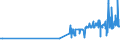KN 16041993 /Exporte /Einheit = Preise (Euro/Tonne) /Partnerland: Zypern /Meldeland: Eur27_2020 /16041993:KÃ¶hler `pollachius Virens`, Zubereitet Oder Haltbar Gemacht, Ganz Oder in StÃ¼cken (Ausg. Fein Zerkleinert Sowie KÃ¶hlerfilets, Roh, Lediglich mit Teig UmhÃ¼llt Oder mit Paniermehl Bestreut `paniert`, Auch in Ã–l Vorgebacken, Gefroren)