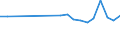 KN 16041993 /Exporte /Einheit = Preise (Euro/Tonne) /Partnerland: Irak /Meldeland: Eur15 /16041993:KÃ¶hler `pollachius Virens`, Zubereitet Oder Haltbar Gemacht, Ganz Oder in StÃ¼cken (Ausg. Fein Zerkleinert Sowie KÃ¶hlerfilets, Roh, Lediglich mit Teig UmhÃ¼llt Oder mit Paniermehl Bestreut `paniert`, Auch in Ã–l Vorgebacken, Gefroren)