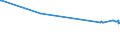KN 16041993 /Exporte /Einheit = Preise (Euro/Tonne) /Partnerland: Japan /Meldeland: Eur15 /16041993:KÃ¶hler `pollachius Virens`, Zubereitet Oder Haltbar Gemacht, Ganz Oder in StÃ¼cken (Ausg. Fein Zerkleinert Sowie KÃ¶hlerfilets, Roh, Lediglich mit Teig UmhÃ¼llt Oder mit Paniermehl Bestreut `paniert`, Auch in Ã–l Vorgebacken, Gefroren)