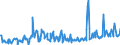 KN 16041997 /Exporte /Einheit = Preise (Euro/Tonne) /Partnerland: Griechenland /Meldeland: Eur27_2020 /16041997:Fische, Zubereitet Oder Haltbar Gemacht, Ganz Oder in StÃ¼cken (Ausg. Fein Zerkleinert, nur GerÃ¤uchert, Sowie Salmoniden, Heringe, Sardinen, Sardinellen, Sprotten, Thunfische, Echter Bonito, Pelamide â€žsarda-artenâ€œ, Makrelen, Aale, Fische der Euthynnus-arten und der art Orcynopsis Unicolor, Kabeljau, KÃ¶hler, Seehechte, Pazifischer Pollack und Pollack, Filets, Roh, Lediglich mit Teig UmhÃ¼llt 'paniert', Auch in Ã–l Vorgebacken, Gefroren)