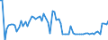 KN 16041997 /Exporte /Einheit = Preise (Euro/Tonne) /Partnerland: Ver.koenigreich(Nordirland) /Meldeland: Eur27_2020 /16041997:Fische, Zubereitet Oder Haltbar Gemacht, Ganz Oder in StÃ¼cken (Ausg. Fein Zerkleinert, nur GerÃ¤uchert, Sowie Salmoniden, Heringe, Sardinen, Sardinellen, Sprotten, Thunfische, Echter Bonito, Pelamide â€žsarda-artenâ€œ, Makrelen, Aale, Fische der Euthynnus-arten und der art Orcynopsis Unicolor, Kabeljau, KÃ¶hler, Seehechte, Pazifischer Pollack und Pollack, Filets, Roh, Lediglich mit Teig UmhÃ¼llt 'paniert', Auch in Ã–l Vorgebacken, Gefroren)