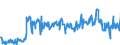 KN 16041997 /Exporte /Einheit = Preise (Euro/Tonne) /Partnerland: Belgien /Meldeland: Eur27_2020 /16041997:Fische, Zubereitet Oder Haltbar Gemacht, Ganz Oder in StÃ¼cken (Ausg. Fein Zerkleinert, nur GerÃ¤uchert, Sowie Salmoniden, Heringe, Sardinen, Sardinellen, Sprotten, Thunfische, Echter Bonito, Pelamide â€žsarda-artenâ€œ, Makrelen, Aale, Fische der Euthynnus-arten und der art Orcynopsis Unicolor, Kabeljau, KÃ¶hler, Seehechte, Pazifischer Pollack und Pollack, Filets, Roh, Lediglich mit Teig UmhÃ¼llt 'paniert', Auch in Ã–l Vorgebacken, Gefroren)