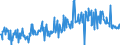 KN 16041997 /Exporte /Einheit = Preise (Euro/Tonne) /Partnerland: Oesterreich /Meldeland: Eur27_2020 /16041997:Fische, Zubereitet Oder Haltbar Gemacht, Ganz Oder in StÃ¼cken (Ausg. Fein Zerkleinert, nur GerÃ¤uchert, Sowie Salmoniden, Heringe, Sardinen, Sardinellen, Sprotten, Thunfische, Echter Bonito, Pelamide â€žsarda-artenâ€œ, Makrelen, Aale, Fische der Euthynnus-arten und der art Orcynopsis Unicolor, Kabeljau, KÃ¶hler, Seehechte, Pazifischer Pollack und Pollack, Filets, Roh, Lediglich mit Teig UmhÃ¼llt 'paniert', Auch in Ã–l Vorgebacken, Gefroren)