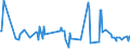 KN 16041997 /Exporte /Einheit = Preise (Euro/Tonne) /Partnerland: Tuerkei /Meldeland: Eur27_2020 /16041997:Fische, Zubereitet Oder Haltbar Gemacht, Ganz Oder in StÃ¼cken (Ausg. Fein Zerkleinert, nur GerÃ¤uchert, Sowie Salmoniden, Heringe, Sardinen, Sardinellen, Sprotten, Thunfische, Echter Bonito, Pelamide â€žsarda-artenâ€œ, Makrelen, Aale, Fische der Euthynnus-arten und der art Orcynopsis Unicolor, Kabeljau, KÃ¶hler, Seehechte, Pazifischer Pollack und Pollack, Filets, Roh, Lediglich mit Teig UmhÃ¼llt 'paniert', Auch in Ã–l Vorgebacken, Gefroren)
