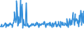 KN 16041997 /Exporte /Einheit = Preise (Euro/Tonne) /Partnerland: Estland /Meldeland: Eur27_2020 /16041997:Fische, Zubereitet Oder Haltbar Gemacht, Ganz Oder in StÃ¼cken (Ausg. Fein Zerkleinert, nur GerÃ¤uchert, Sowie Salmoniden, Heringe, Sardinen, Sardinellen, Sprotten, Thunfische, Echter Bonito, Pelamide â€žsarda-artenâ€œ, Makrelen, Aale, Fische der Euthynnus-arten und der art Orcynopsis Unicolor, Kabeljau, KÃ¶hler, Seehechte, Pazifischer Pollack und Pollack, Filets, Roh, Lediglich mit Teig UmhÃ¼llt 'paniert', Auch in Ã–l Vorgebacken, Gefroren)