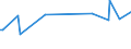 KN 16041997 /Exporte /Einheit = Preise (Euro/Tonne) /Partnerland: Zentralaf.republik /Meldeland: Eur27_2020 /16041997:Fische, Zubereitet Oder Haltbar Gemacht, Ganz Oder in StÃ¼cken (Ausg. Fein Zerkleinert, nur GerÃ¤uchert, Sowie Salmoniden, Heringe, Sardinen, Sardinellen, Sprotten, Thunfische, Echter Bonito, Pelamide â€žsarda-artenâ€œ, Makrelen, Aale, Fische der Euthynnus-arten und der art Orcynopsis Unicolor, Kabeljau, KÃ¶hler, Seehechte, Pazifischer Pollack und Pollack, Filets, Roh, Lediglich mit Teig UmhÃ¼llt 'paniert', Auch in Ã–l Vorgebacken, Gefroren)