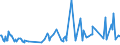 KN 16041997 /Exporte /Einheit = Preise (Euro/Tonne) /Partnerland: Aequat.guin. /Meldeland: Eur27_2020 /16041997:Fische, Zubereitet Oder Haltbar Gemacht, Ganz Oder in StÃ¼cken (Ausg. Fein Zerkleinert, nur GerÃ¤uchert, Sowie Salmoniden, Heringe, Sardinen, Sardinellen, Sprotten, Thunfische, Echter Bonito, Pelamide â€žsarda-artenâ€œ, Makrelen, Aale, Fische der Euthynnus-arten und der art Orcynopsis Unicolor, Kabeljau, KÃ¶hler, Seehechte, Pazifischer Pollack und Pollack, Filets, Roh, Lediglich mit Teig UmhÃ¼llt 'paniert', Auch in Ã–l Vorgebacken, Gefroren)