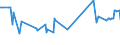 KN 16041997 /Exporte /Einheit = Preise (Euro/Tonne) /Partnerland: Dem. Rep. Kongo /Meldeland: Eur27_2020 /16041997:Fische, Zubereitet Oder Haltbar Gemacht, Ganz Oder in StÃ¼cken (Ausg. Fein Zerkleinert, nur GerÃ¤uchert, Sowie Salmoniden, Heringe, Sardinen, Sardinellen, Sprotten, Thunfische, Echter Bonito, Pelamide â€žsarda-artenâ€œ, Makrelen, Aale, Fische der Euthynnus-arten und der art Orcynopsis Unicolor, Kabeljau, KÃ¶hler, Seehechte, Pazifischer Pollack und Pollack, Filets, Roh, Lediglich mit Teig UmhÃ¼llt 'paniert', Auch in Ã–l Vorgebacken, Gefroren)