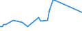KN 16041997 /Exporte /Einheit = Preise (Euro/Tonne) /Partnerland: Dschibuti /Meldeland: Eur27_2020 /16041997:Fische, Zubereitet Oder Haltbar Gemacht, Ganz Oder in StÃ¼cken (Ausg. Fein Zerkleinert, nur GerÃ¤uchert, Sowie Salmoniden, Heringe, Sardinen, Sardinellen, Sprotten, Thunfische, Echter Bonito, Pelamide â€žsarda-artenâ€œ, Makrelen, Aale, Fische der Euthynnus-arten und der art Orcynopsis Unicolor, Kabeljau, KÃ¶hler, Seehechte, Pazifischer Pollack und Pollack, Filets, Roh, Lediglich mit Teig UmhÃ¼llt 'paniert', Auch in Ã–l Vorgebacken, Gefroren)